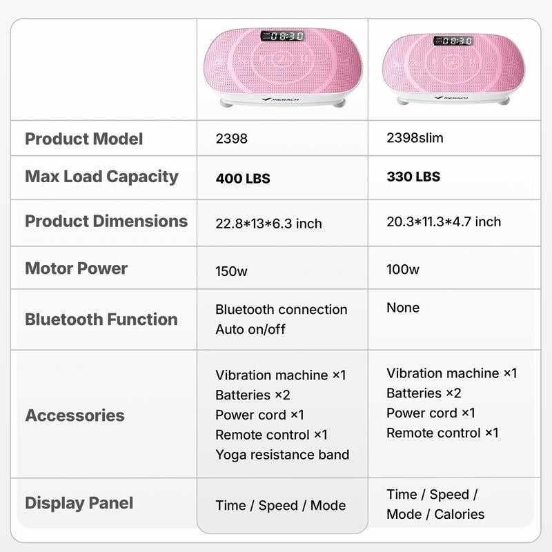 【Live Link Only】Merach Slim Vibration Plate Exercise Machine with Lymphatic Drainage for Full Body Workout and Fitness Equipment for Women